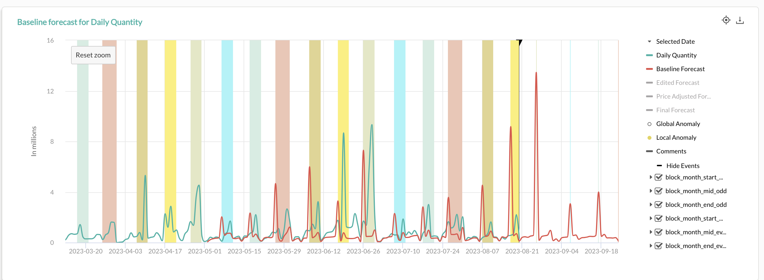 Demand Forecasting 101 Navigating the Complexity of Erratic Demand